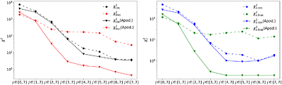 A New Wavelet Scattering Transform-Based Statistic for Cosmological
  Analysis of Large-Scale Structure