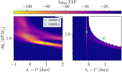 Fast pre-merger detection of massive black-hole binaries in LISA based on time-frequency excess power