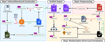 CAM-Bench: A Benchmark for Computational and Applied Mathematics in Lean