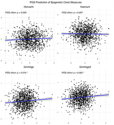 (Epi-)Genomic Data in the German TwinLife Study: TwinSNPs and TECS Cohort Profiles