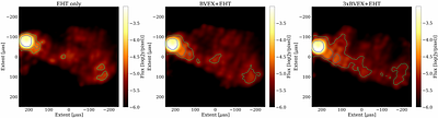 Studying the Near-horizon Jet of M87 using Millimeter Balloon-borne VLBI stations