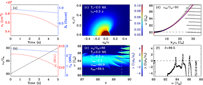 Coronal Diagnostics Via Modelling Periodic-Beaded Stripes of Solar Radio Bursts