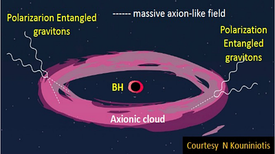 How Much Can Gravitons Be Squeezed?