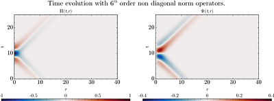 High-Order Summation-By-Parts Schemes for First-Order Hyperbolic Systems in Curvilinear Coordinates with Singularities