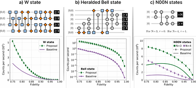 Automated experimental design for high-probability entanglement generation