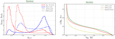 From Reachability to Learnability: Geometric Design Principles for Quantum Neural Networks