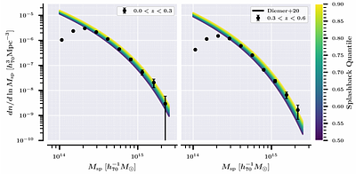 The Splashback Mass Function of Galaxy Clusters from Photometric Data