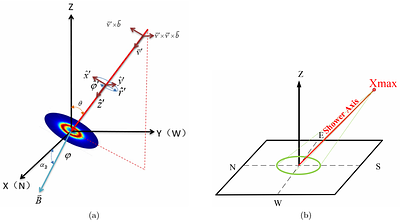 FARSim: a fast RF-chain-aware trigger-screening surrogate for radio detection of ultra-high-energy cosmic rays