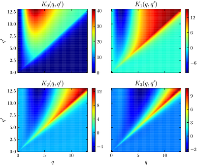 Self-interacting neutrinos in cosmological perturbation theory -- integrating the collision kernel
