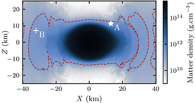 Predicting the outcome of collisional neutrino flavor conversion