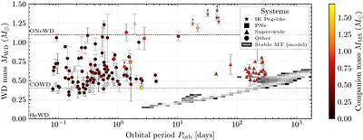 The Best Guess: Testing new and old formalisms for the common envelope against observations
