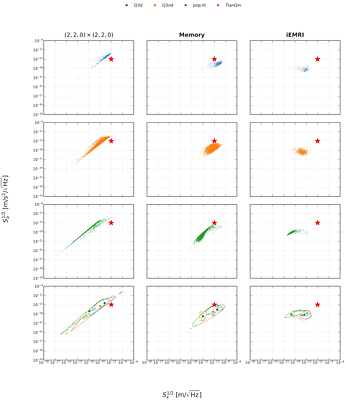 Testing general relativity with binary black holes: a study on the sensitivity requirements for future space-based detectors