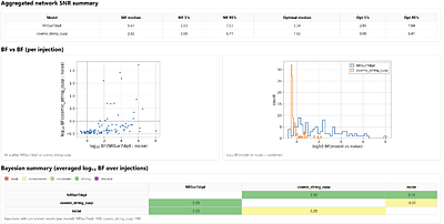Basilic: An end-to-end pipeline for Bayesian burst inference and model classification in gravitational-wave data