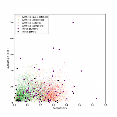 The steady-state population of Earth's co-orbitals of lunar provenance