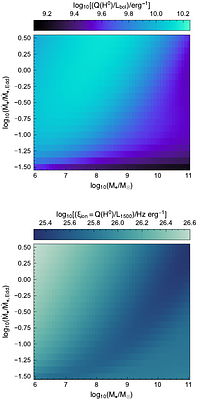 First Light and Reionization Epoch Simulations (FLARES) -- XVIII: the
  ionising emissivities and hydrogen recombination line properties of early AGN