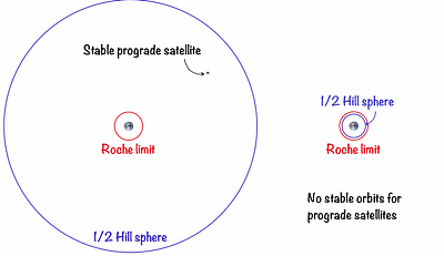 The JWST Search for Earth-Luna Analogs: Upper Limits on Exomoons and Refined Ephemerides for TOI 700 d and e