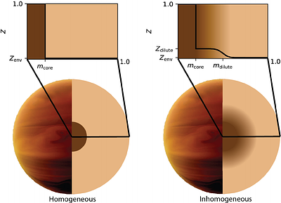 Retrieving interior properties of hot Jupiters with Love numbers and
  atmospheric measurements