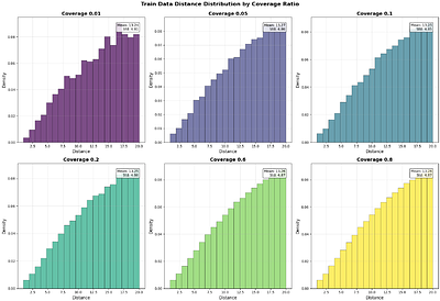 Generalization in LLM Problem Solving: The Case of the Shortest Path