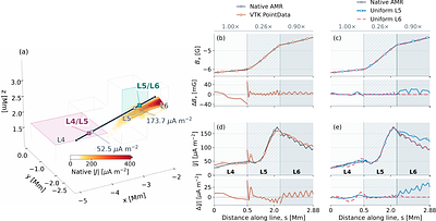 simesh: A Python Framework for Quantitative Analysis of Native AMR Data from MPI-AMRVAC