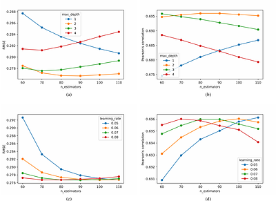 Predicting the Peak Energy of Swift Gamma-Ray Bursts Using Supervised Machine Learning