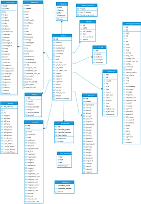 Querying an astronomical database using large language models: the ALeRCE text-to-SQL system