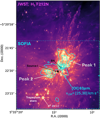 Velocity-resolved [O I] 63,145 um, [C II] 158 um, and OH line mapping along the Orion BN/KL explosive outflow and irradiated shocks