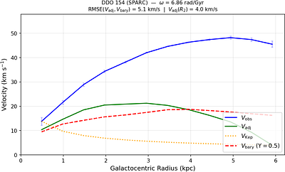 A Unified H i Rotation Curve Database for 129 Local Volume Dwarf and Irregular Galaxies