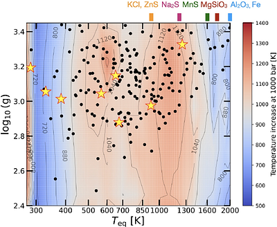 Impact of Clouds on the Atmosphere-Mantle Interface of Sub-Neptunes
