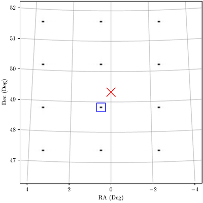 Matched Filtering for the Canadian Hydrogen Observatory and Radio-Transient Detector Galaxy Search