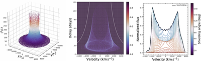 HALO II: Constraining Hubble constant $H_{0}$ through continuum delay fitting of Fairall 9