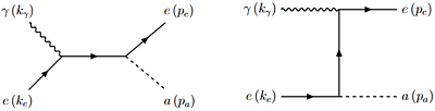 MeV Electrophilic Axion-like Particles from Sun