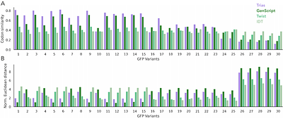 A generative language model decodes contextual constraints on codon choice for mRNA design