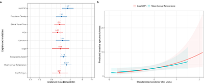 Patterns and correlates of invasive alien plant richness in China's abandoned croplands