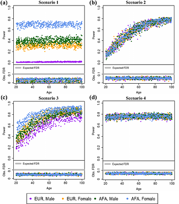 Uncovering Heterogeneous Effects via Localized Feature Selection