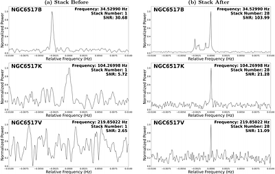The Stack Search Tests on FAST Data: Discovery of Six Faint Isolated Millisecond Pulsars in NGC 6517 and NGC 7078 (M15)