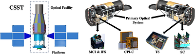 Introduction to the China Space Station Telescope (CSST)