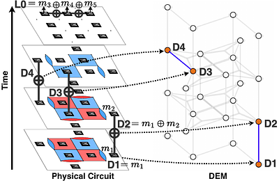 LightStim: A Framework for QEC Protocol Evaluation and Prototyping with Automated DEM Construction