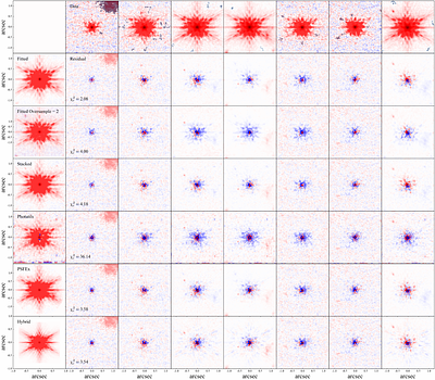 The Dichotomy in the Nuclear and Host Galaxy Properties of High-redshift
  Quasars