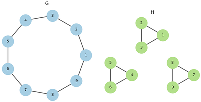 Understanding Truncated Positional Encodings for Graph Neural Networks