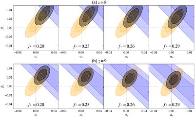 Blue-tilted Runnings and the JWST Early Galaxy Tension