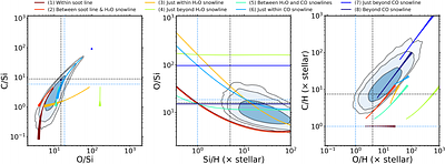 The CRIMSON survey I: super-stellar SiO in the directly imaged companion TWA 5 B from high-resolution M-band spectroscopy