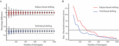 Extracting Reproducible Components from Electroencephalographic Responses to Transcranial Magnetic Stimulation with Group Task-Related Component Analysis