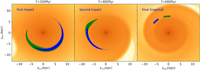 Formation of the Two-Armed Phase Spiral from Multiple External
  Perturbations