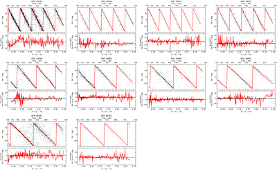 Constraining the origin of the long term periodicity of FRB 20180916B
  with Polarization Position Angle