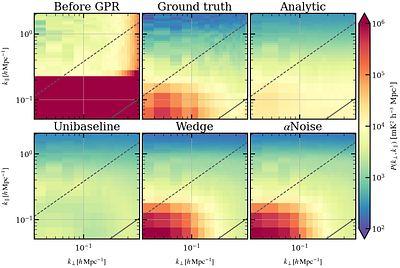 Mitigating residual foregrounds and systematic errors in SKA1-Low AA* EoR observations via Bayesian Gaussian Process Regression