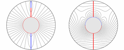 Gravielectric and gravimagnetic fluxes in nutty black holes