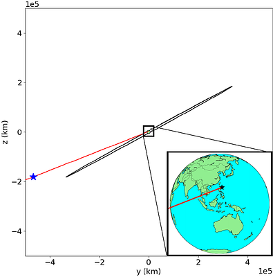 Apache Point rapid response characterization of primitive pre-impact
  detection asteroid 2024 RW$_1$