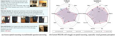 SpatialScore: Towards Unified Evaluation for Multimodal Spatial
  Understanding