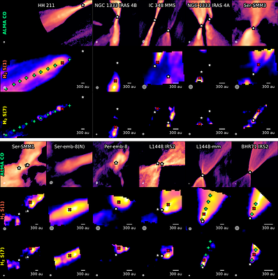 JOYS$+$: A JWST/MIRI survey of the evolution of H$_2$ winds and jets from low-mass protostars