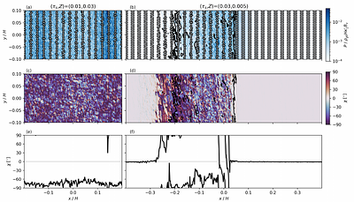 Azimuthal Dust Polarization from Aerodynamically Aligned Grains as Evidence for the Streaming Instability in Protoplanetary Disks